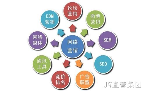J9直营集团带您了解网站优化